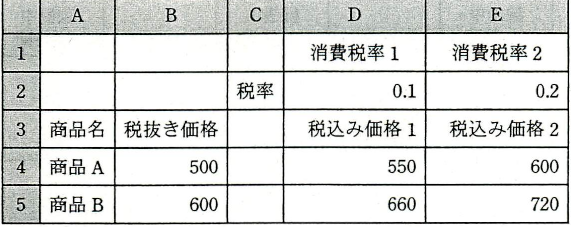設問図