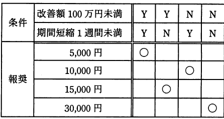 設問図