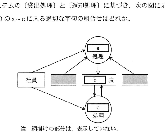 設問図
