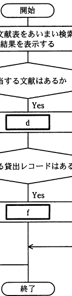 設問図