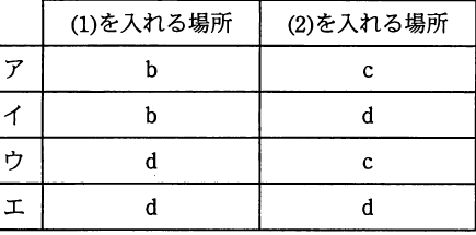 選択肢図