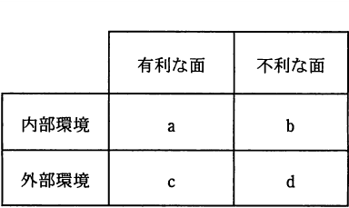 設問図