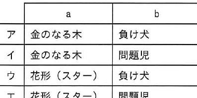 設問図