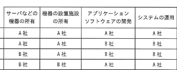 設問図