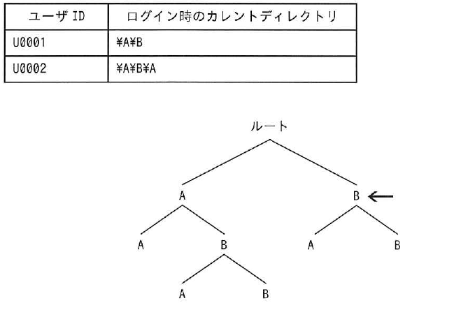 設問図