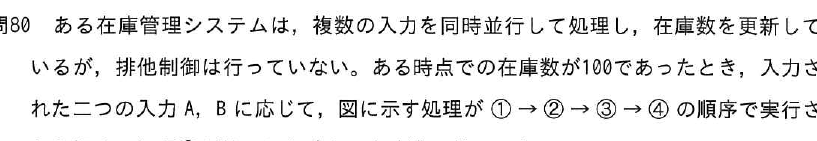 設問図