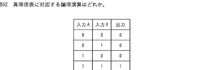 設問図