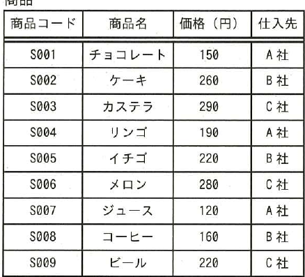 設問図