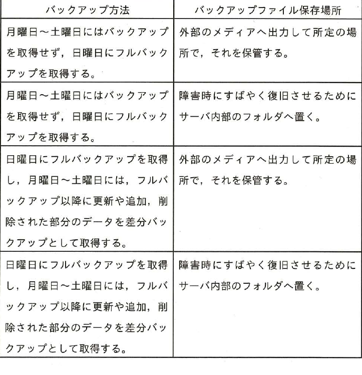 選択肢図