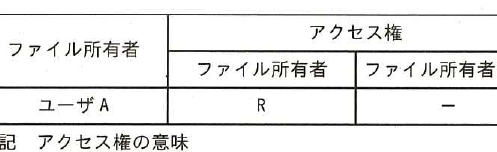 設問図