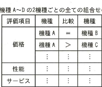 設問図