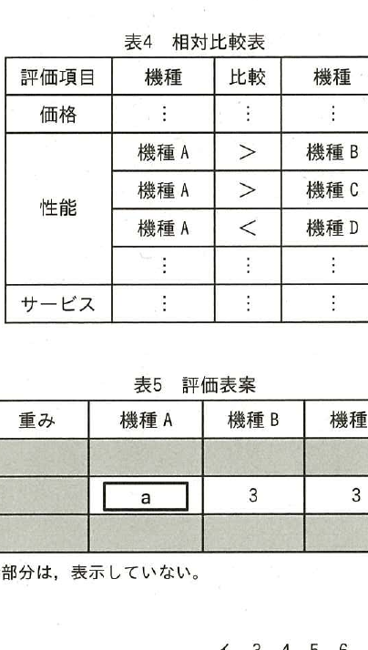 設問図