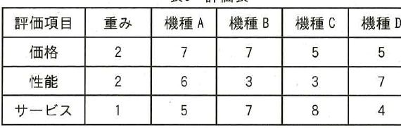 設問図