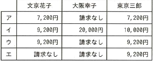 選択肢図