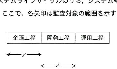 設問図