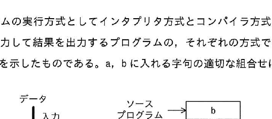 設問図