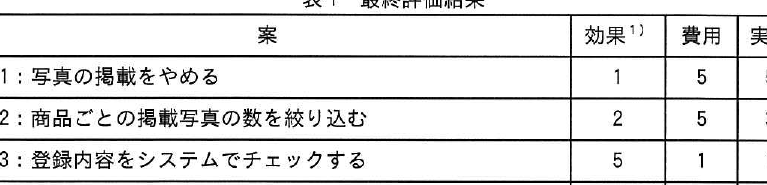 設問図