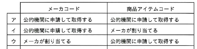 選択肢図