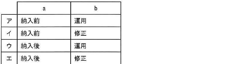 選択肢図