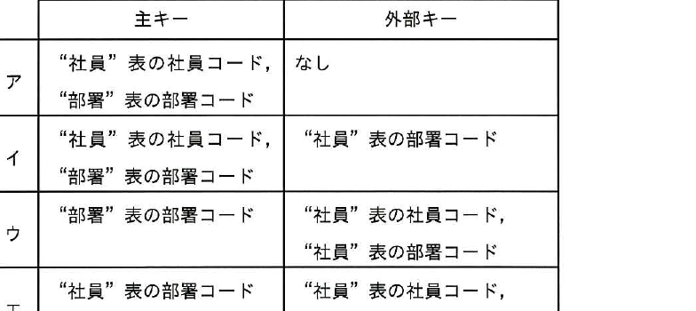 選択肢図