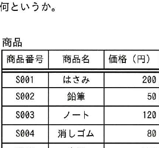 設問図