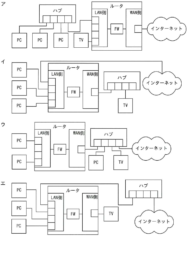 選択肢図