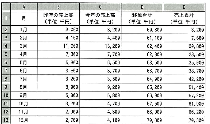 設問図
