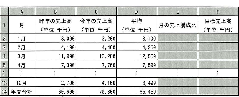 設問図