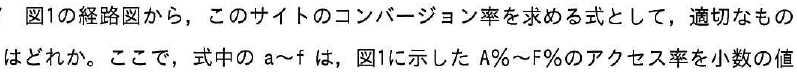 設問図