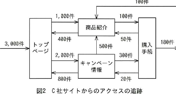 設問図