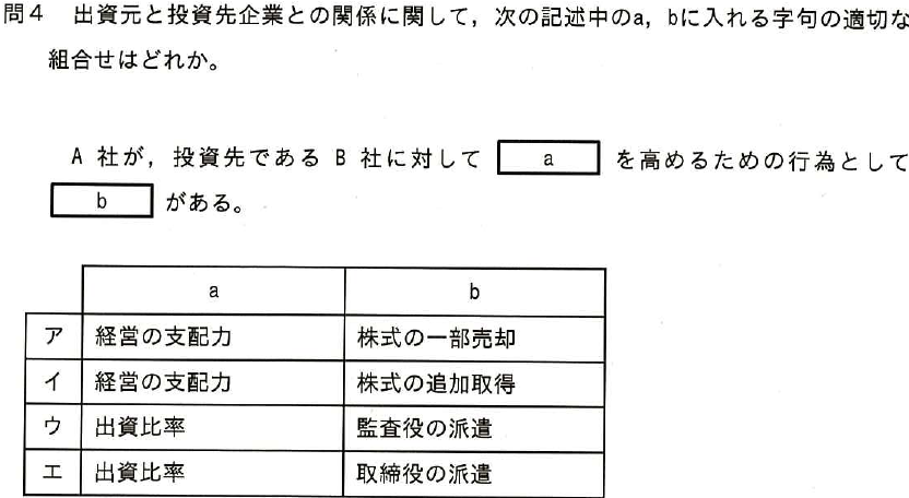 設問図