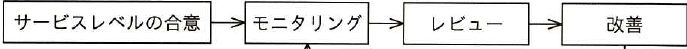 設問図