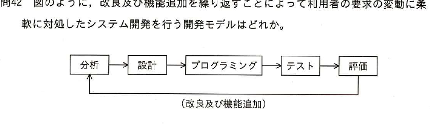 設問図