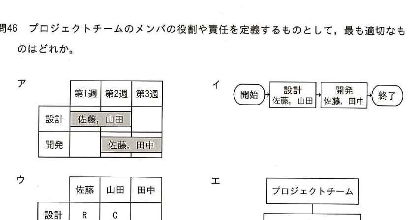 選択肢図