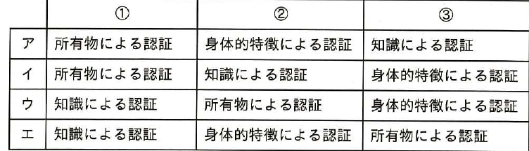 選択肢図