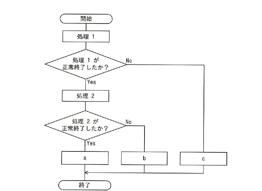 設問図