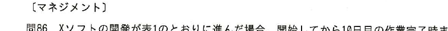 設問図