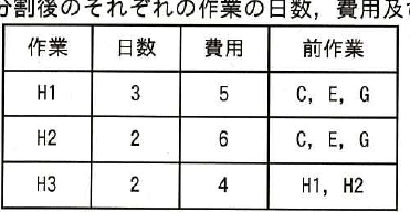 設問図