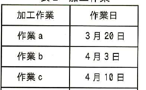 設問図