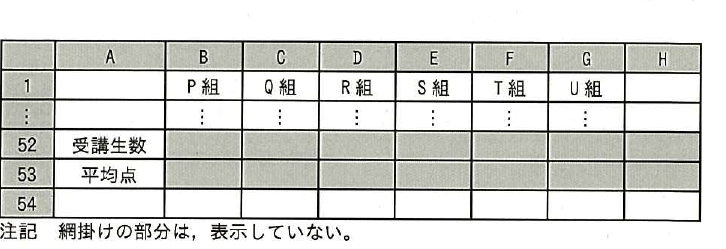 設問図
