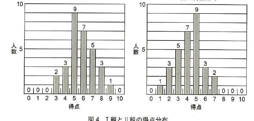 設問図
