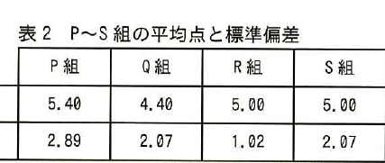 設問図