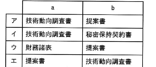選択肢図