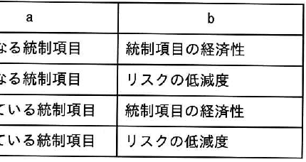 設問図