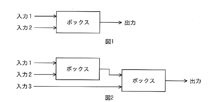 設問図