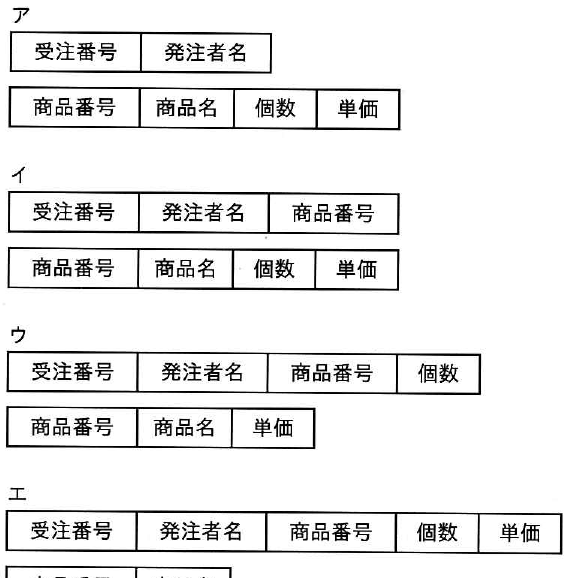 選択肢図