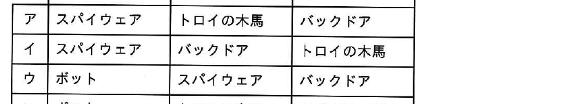 選択肢図