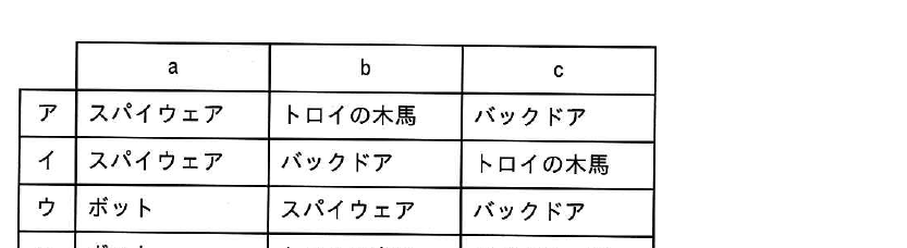 設問図