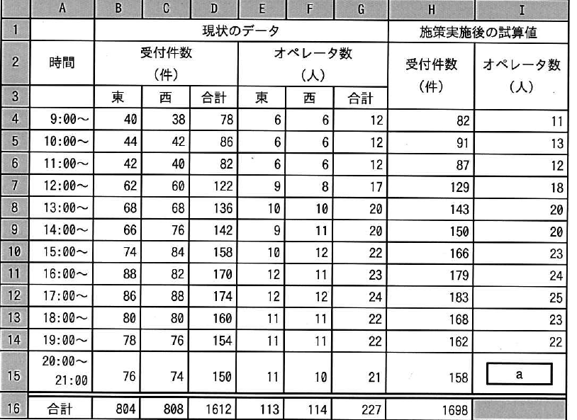 設問図