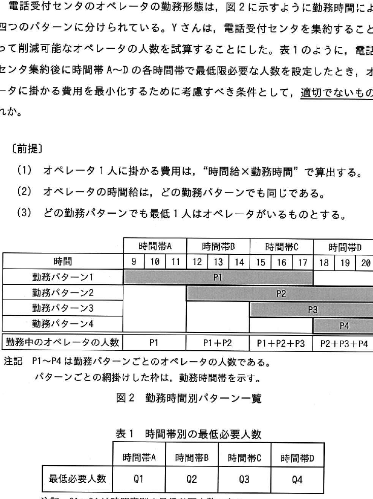 設問図